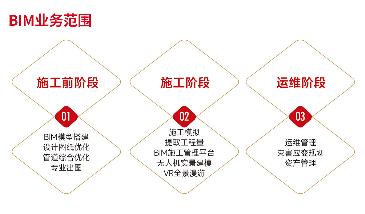 BIM咨詢-1.jpg BIM咨詢-1.jpg